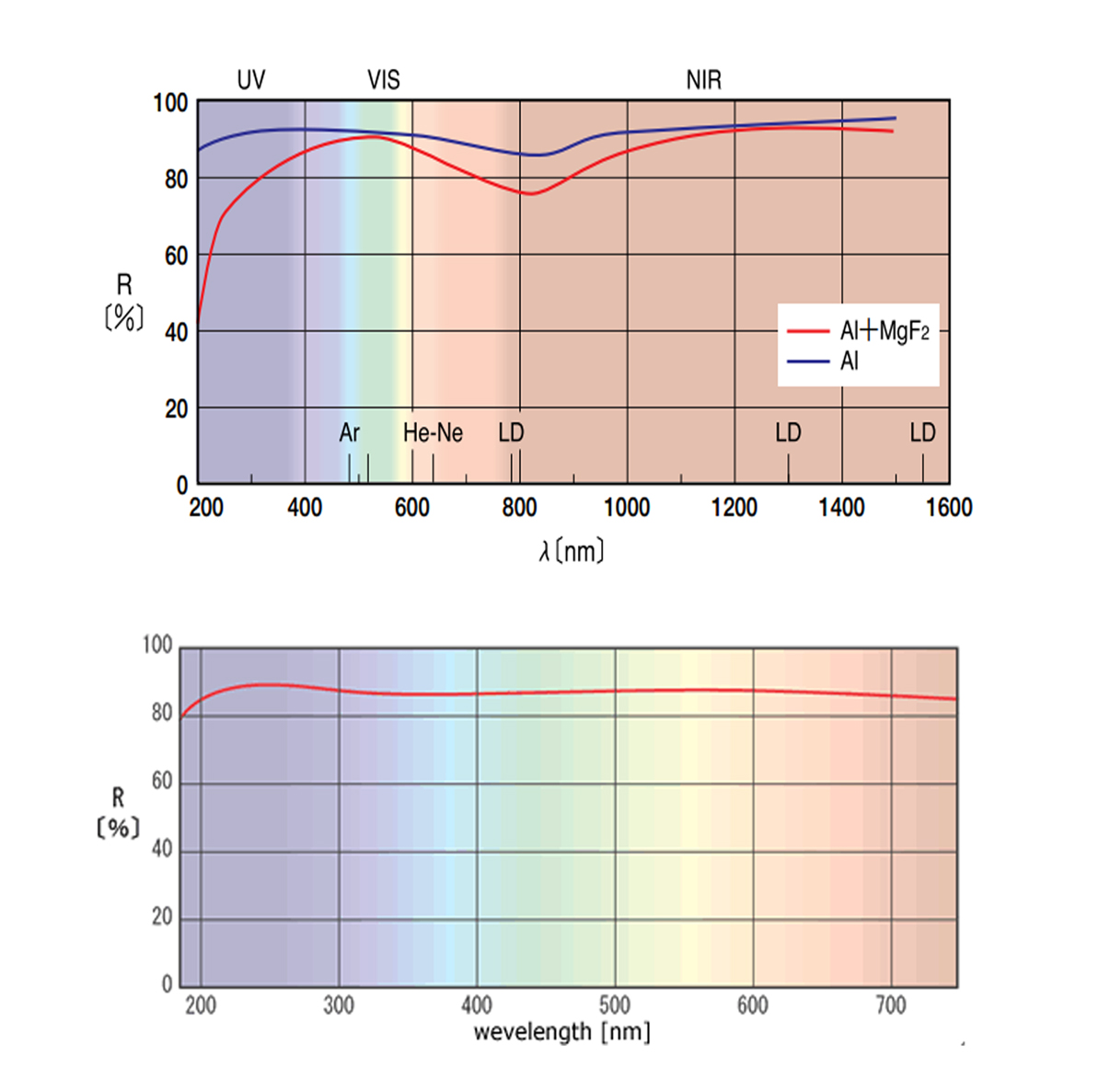 Bodog官网-相信品牌力量