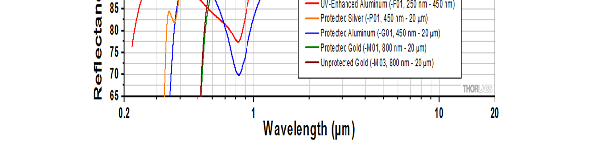 Bodog官网-相信品牌力量